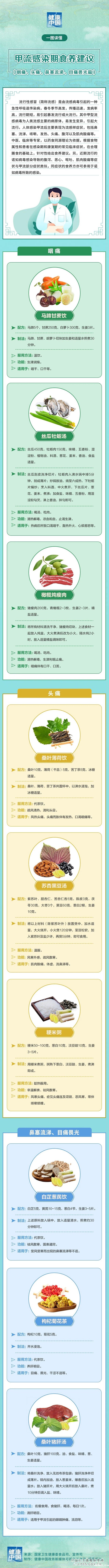 2023.3甲流感染期食养建议（咽痛、头痛、鼻塞流涕、目痛畏光篇）.jpg